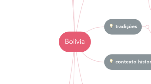 Mind Map: Bolivia