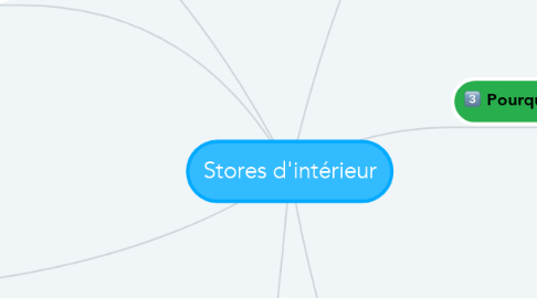 Mind Map: Stores d'intérieur