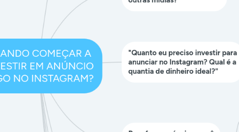 Mind Map: QUANDO COMEÇAR A INVESTIR EM ANÚNCIO PAGO NO INSTAGRAM?