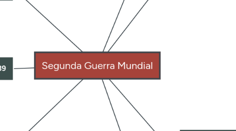 Mind Map: Segunda Guerra Mundial