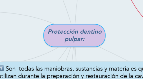 Mind Map: Protección dentino pulpar: