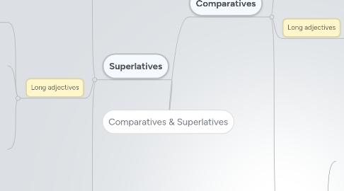 Mind Map: Comparatives & Superlatives