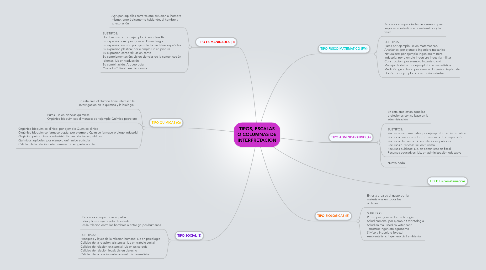 Mind Map: TIPOS, ESCALAS O COLUMNAS DE INTERPRETACION