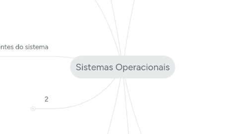 Mind Map: Sistemas Operacionais