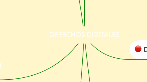 Mind Map: DERECHOS DIGITALES
