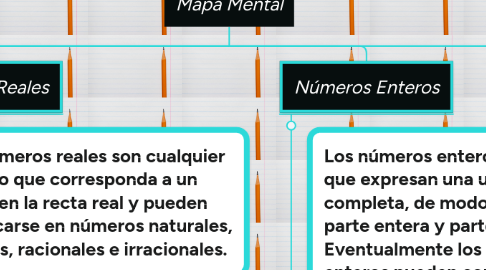 Mind Map: Mapa Mental