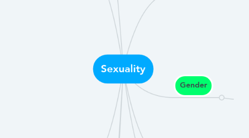Mind Map: Sexuality