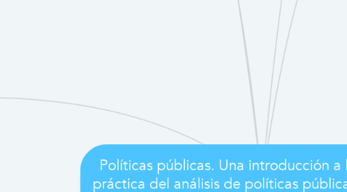 Mind Map: Políticas públicas. Una introducción a la teoría y la práctica del análisis de políticas públicas. Capítulo 2 Por: Roberto Garduño Tamayo