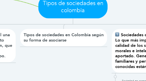 Mind Map: Tipos de sociedades en colombia