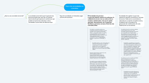 Mind Map: Tipos de sociedades en colombia