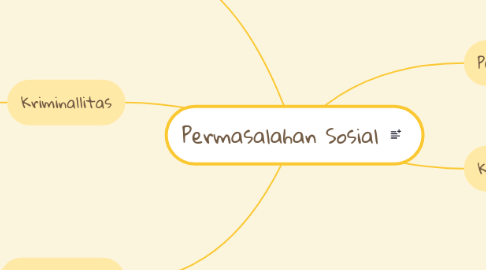Mind Map: Permasalahan Sosial