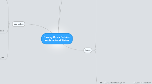 Mind Map: Closing Costs Detailed Architectural Status