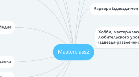 Mind Map: Masterclass2