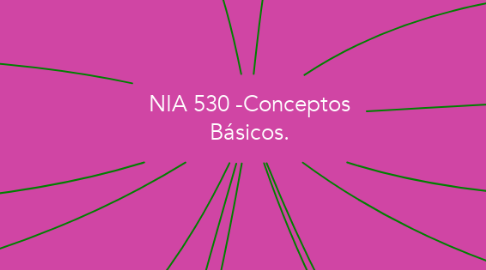 Mind Map: NIA 530 -Conceptos Básicos.