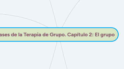 Mind Map: Bases de la Terapia de Grupo. Capítulo 2: El grupo