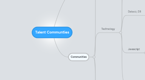 Mind Map: Talent Communties