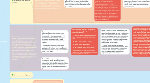 Mind Map: бухгалтерлік есеп тарихы