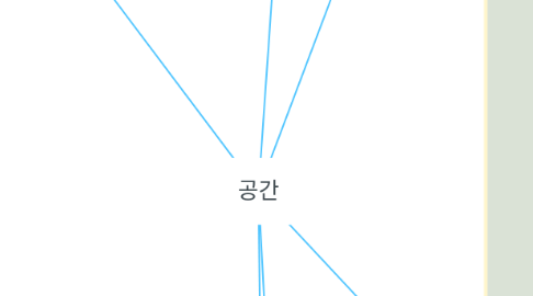 Mind Map: 공간