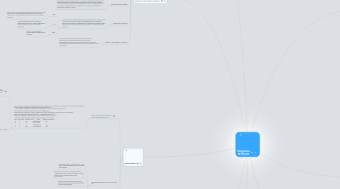 Mind Map: Planejamento de Materiais