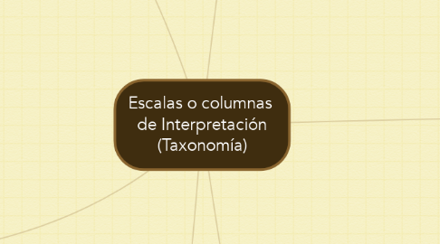 Mind Map: Escalas o columnas  de Interpretación (Taxonomía)