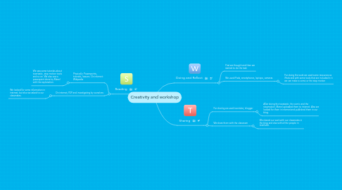 Mind Map: Creativity and workshop