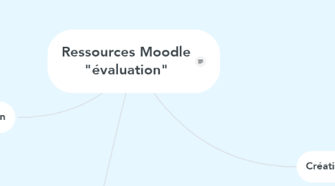 Mind Map: Ressources Moodle "évaluation"