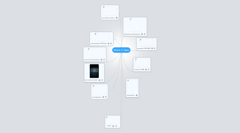 Mind Map: Historie i 7. klasse