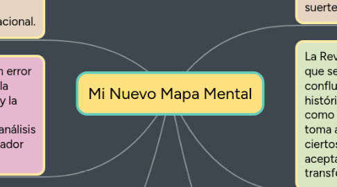 Mind Map: Mi Nuevo Mapa Mental