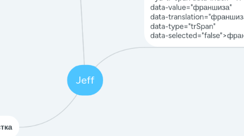 Mind Map: Jeff