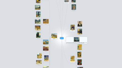 Mind Map: Ван Гог