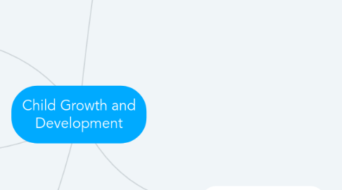 Mind Map: Child Growth and Development