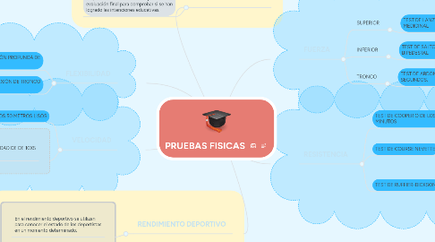 Mind Map: PRUEBAS FISICAS