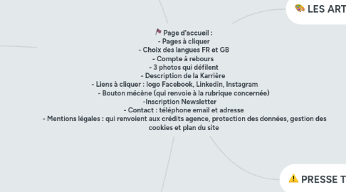 Mind Map: Page d'accueil :  - Pages à cliquer   - Choix des langues FR et GB  - Compte à rebours   - 3 photos qui défilent  - Description de la Karrière  - Liens à cliquer : logo Facebook, Linkedin, Instagram            - Bouton mécène (qui renvoie à la rubrique concernée)  -Inscription Newsletter       - Contact : téléphone email et adresse  - Mentions légales : qui renvoient aux crédits agence, protection des données, gestion des cookies et plan du site