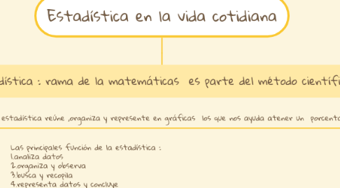Mind Map: Estadística en la vida cotidiana