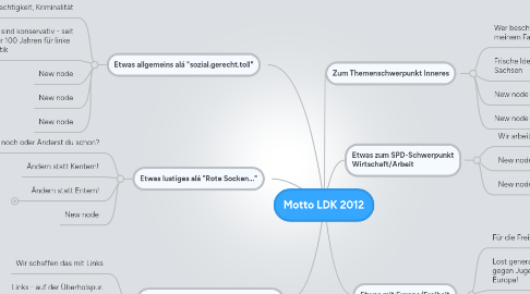 Mind Map: Motto LDK 2012