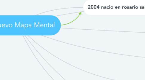 Mind Map: Mi Nuevo Mapa Mental