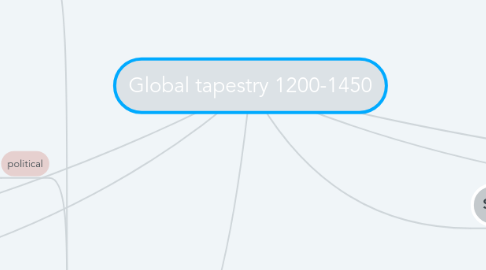 Mind Map: Global tapestry 1200-1450