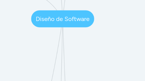 Mind Map: Diseño de Software