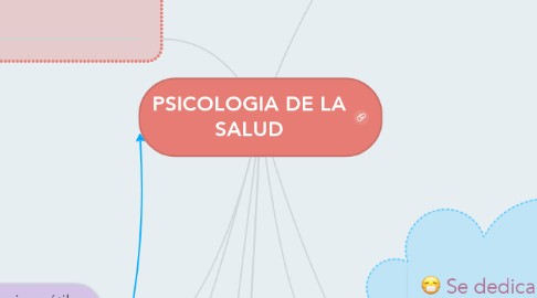 Mind Map: PSICOLOGIA DE LA SALUD