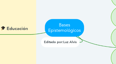 Mind Map: Bases Epistemológicos