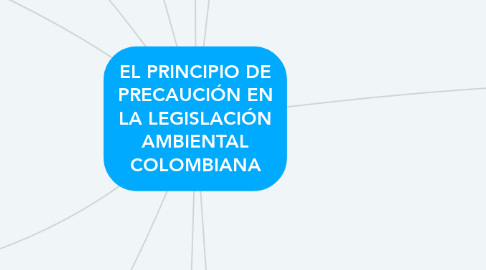 Mind Map: EL PRINCIPIO DE PRECAUCIÓN EN LA LEGISLACIÓN AMBIENTAL COLOMBIANA