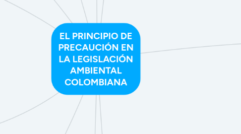 Mind Map: EL PRINCIPIO DE PRECAUCIÓN EN LA LEGISLACIÓN AMBIENTAL COLOMBIANA