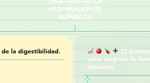 Mind Map: OBJETIVOS DE LA PREPARACIÓN DE ALIMENTOS