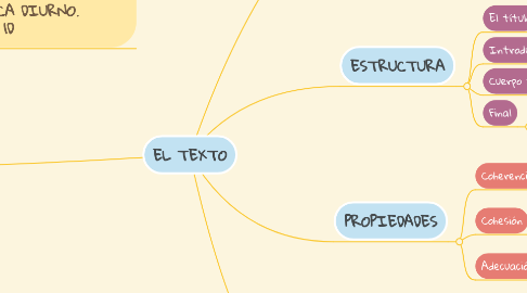 Mind Map: EL TEXTO