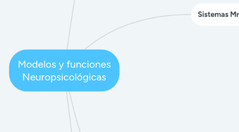 Mind Map: Modelos y funciones Neuropsicológicas