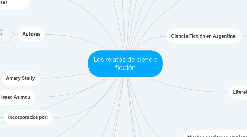 Mind Map: Los relatos de ciencia ficción