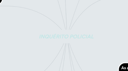 Mind Map: INQUÉRITO POLICIAL