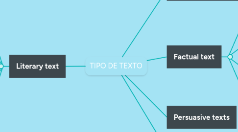 Mind Map: TIPO DE TEXTO