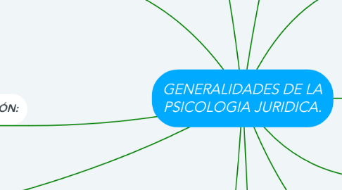Mind Map: GENERALIDADES DE LA PSICOLOGIA JURIDICA.