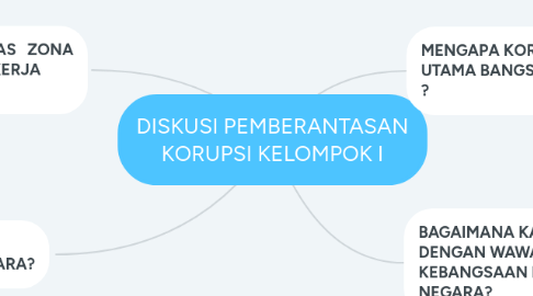 Mind Map: DISKUSI PEMBERANTASAN KORUPSI KELOMPOK I